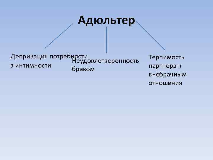 Адюльтер Депривация потребности Неудовлетворенность в интимности браком Терпимость партнера к внебрачным отношения 