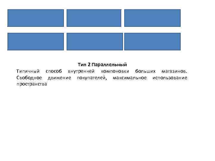Тип 2 Параллельный Типичный способ внутренней компоновки больших магазинов. Свободное движение покупателей, максимальное использование