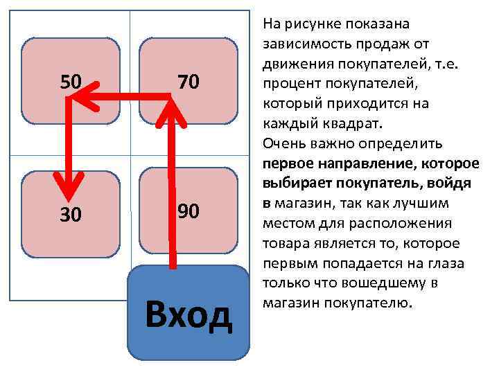 Как показать зависит