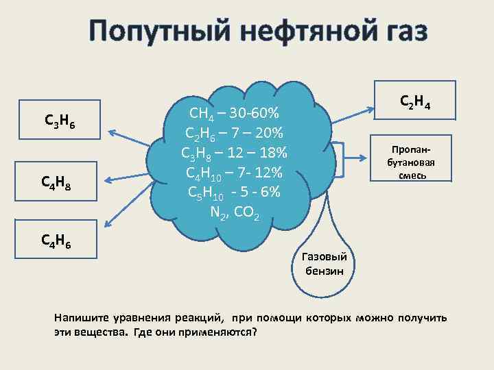 Попутный нефтяной газ С 3 H 6 С 4 H 8 С 4 H