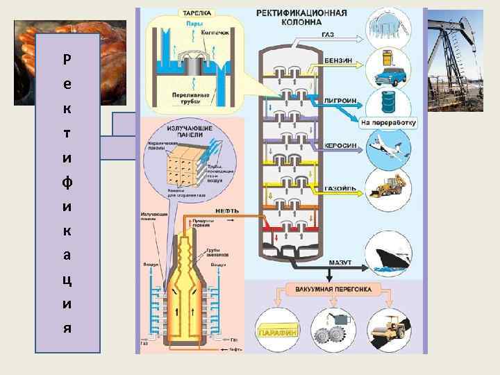 Природные источники углеводородов нефть. Ректификационная колонна бензин. Опорный конспект природные источники углеводородов. Природные источники углеводородов конспект краткий. Способы переработки природных углеводородов.
