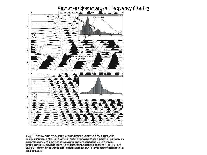 Частотная фильтрация Frequency filtering 