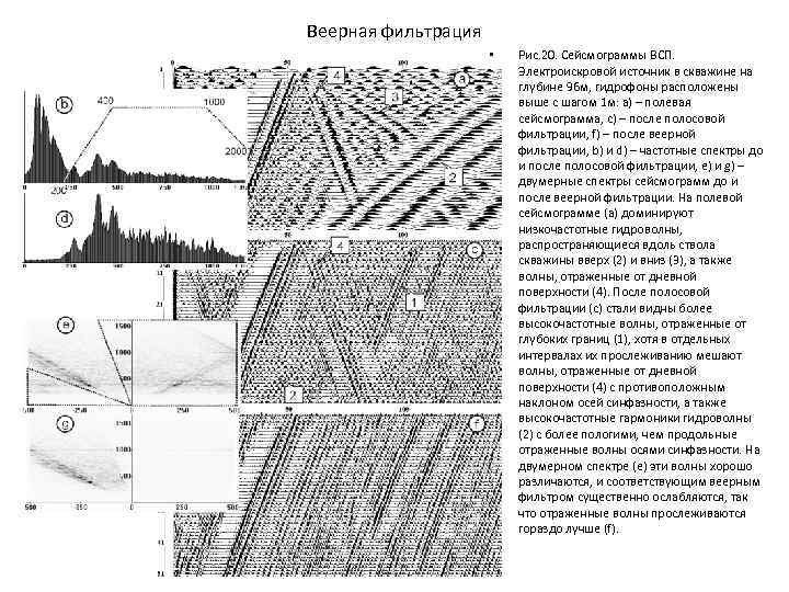 Веерная фильтрация • Рис. 20. Сейсмограммы ВСП. Электроискровой источник в скважине на глубине 96