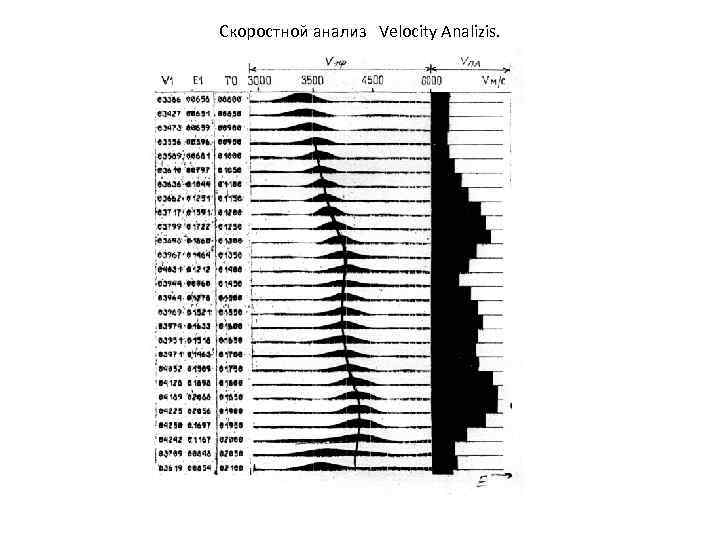 Скоростной анализ Velocity Analizis. 