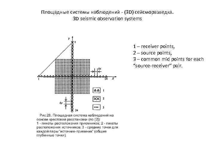 Площадные системы наблюдений (3 D) сейсморазведка. 3 D seismic observation systems 1 – receiver