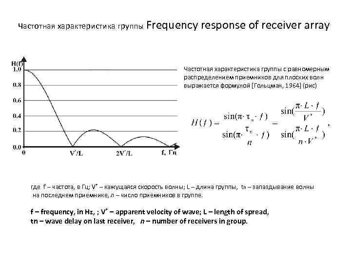 Частотная характеристика группы Frequency response of receiver array • Частотная характеристика группы с равномерным