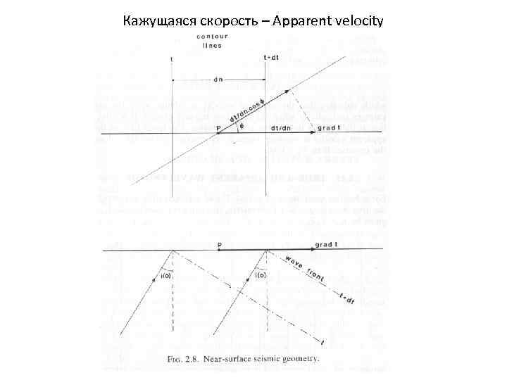 Кажущаяся скорость – Apparent velocity 