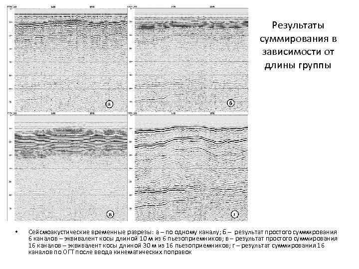 Результаты суммирования в зависимости от длины группы • Сейсмоакустические временные разрезы: a – по
