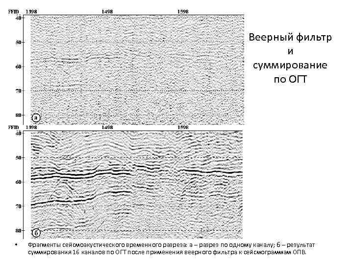 Веерный фильтр и суммирование по ОГТ • Фрагменты сейсмоакустического временного разреза: а – разрез