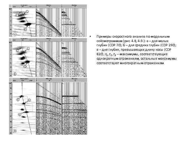  • Примеры скоростного анализа по модельным сейсмограммам (рис. 4. 8, 4. 9. ):