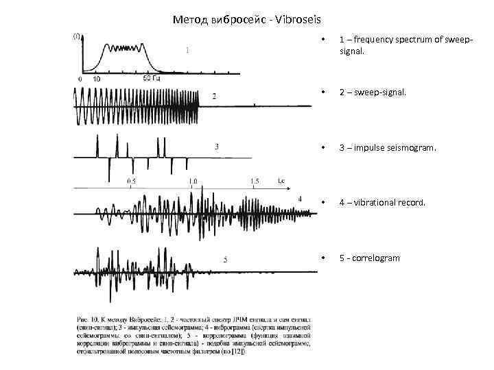 Метод вибросейс Vibroseis • 1 – frequency spectrum of sweep signal. • 2 –