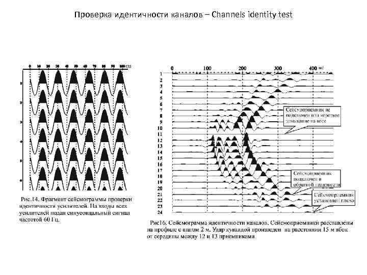 Проверка идентичности каналов – Channels identity test 