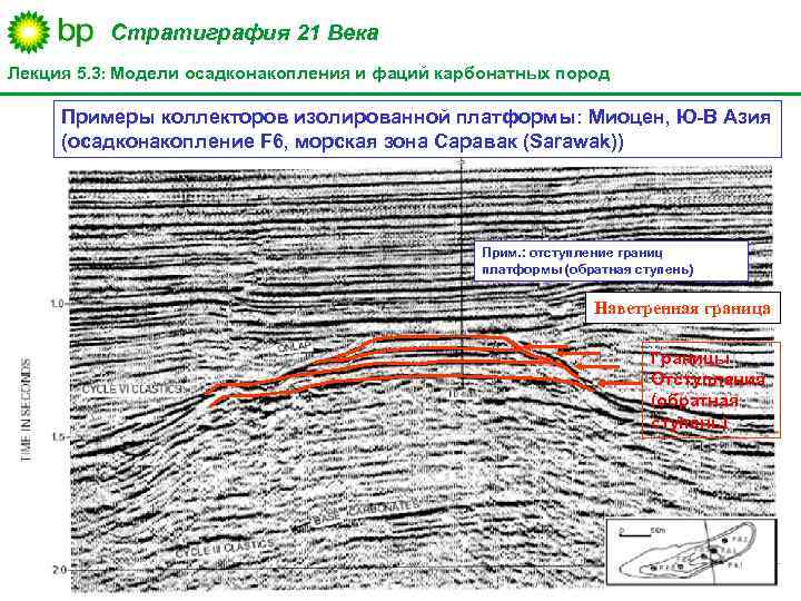Стратиграфия 21 Века Лекция 5. 3: Модели осадконакопления и фаций карбонатных пород Примеры коллекторов
