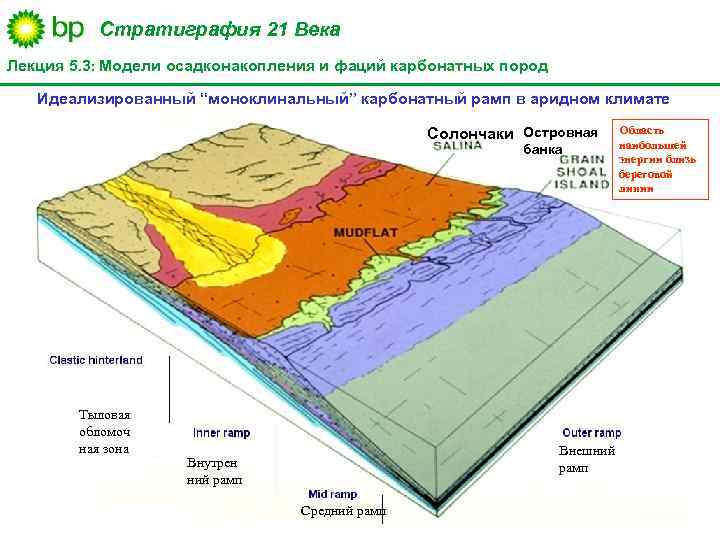 Литолого фациальная карта