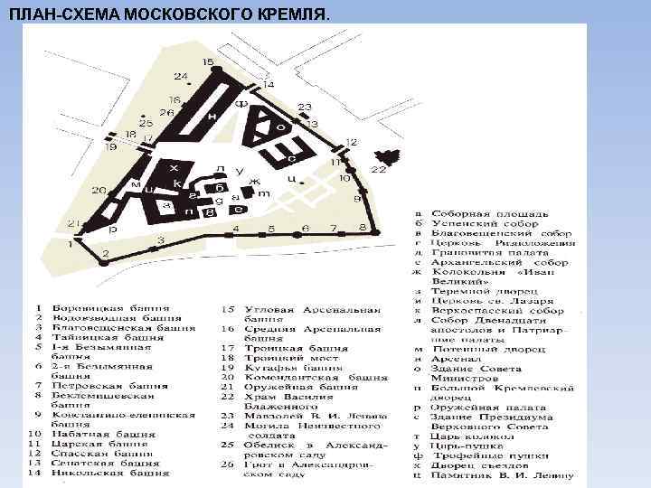 Рассмотри план схему московского кремля красным цветом