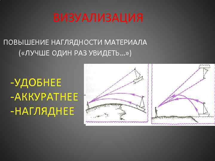 ВИЗУАЛИЗАЦИЯ ПОВЫШЕНИЕ НАГЛЯДНОСТИ МАТЕРИАЛА ( «ЛУЧШЕ ОДИН РАЗ УВИДЕТЬ…» ) -УДОБНЕЕ -АККУРАТНЕЕ -НАГЛЯДНЕЕ 