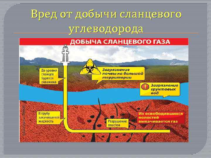 Вред от добычи сланцевого углеводорода 