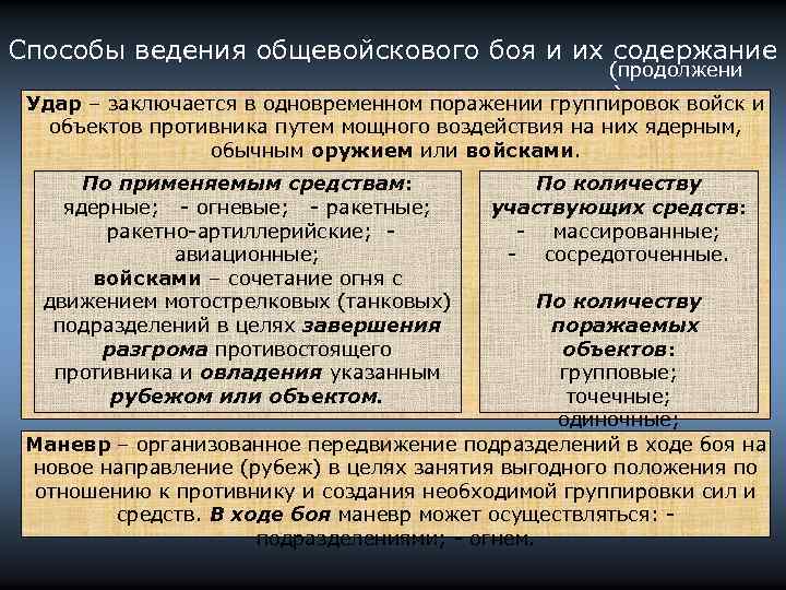 Способы ведения общевойскового боя и их содержание (продолжени е) Удар – заключается в одновременном