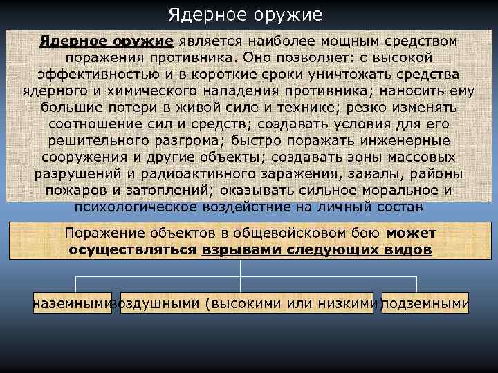 Ядерное оружие является наиболее мощным средством поражения противника. Оно позволяет: с высокой эффективностью и