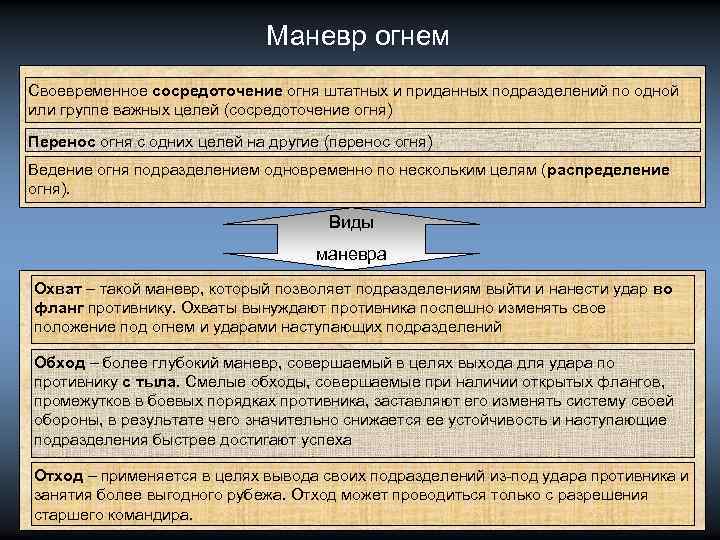 Маневр огнем Своевременное сосредоточение огня штатных и приданных подразделений по одной или группе важных