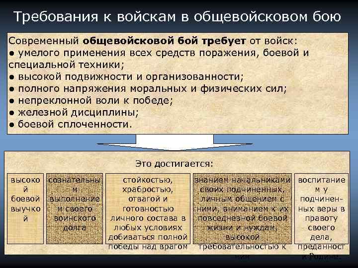 Требования к войскам в общевойсковом бою Современный общевойсковой бой требует от войск: ● умелого