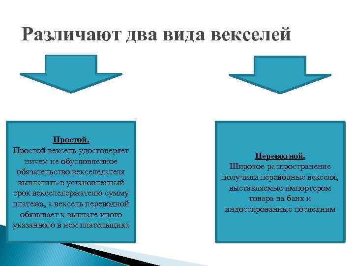 Различают два вида векселей Простой вексель удостоверяет ничем не обусловленное обязательство векселедателя выплатить в