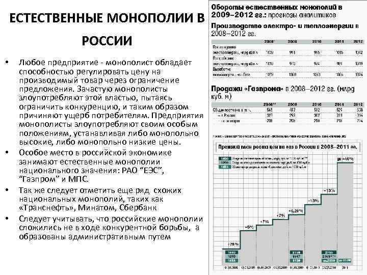 Виды естественных монополий схема