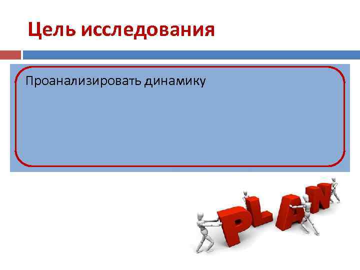 Цель исследования Проанализировать динамику 