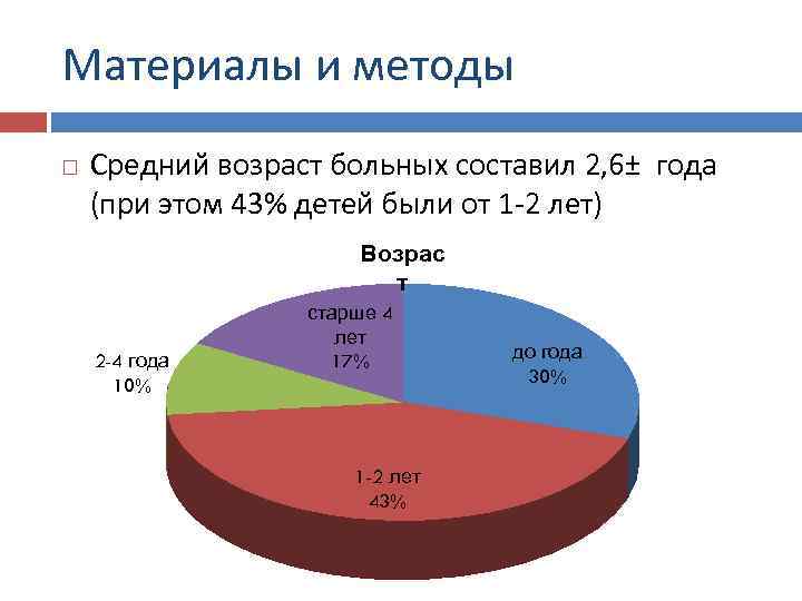 Материалы и методы Средний возраст больных составил 2, 6± года (при этом 43% детей