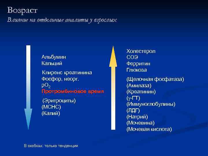 Возраст Влияние на отдельные аналиты у взрослых Альбумин Кальций Клиренс креатинина Фосфор, неорг. p.