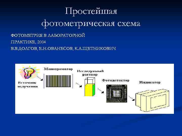 Простейшая фотометрическая схема ФОТОМЕТРИЯ В ЛАБОРАТОРНОЙ ПРАКТИКЕ, 2004 В. В. ДОЛГОВ, Е. Н. ОВАНЕСОВ,