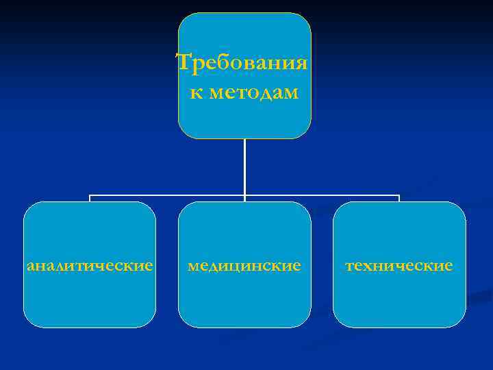 Требования к методам аналитические медицинские технические 