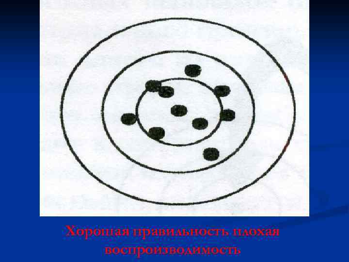 Хорошая правильность плохая воспроизводимость 