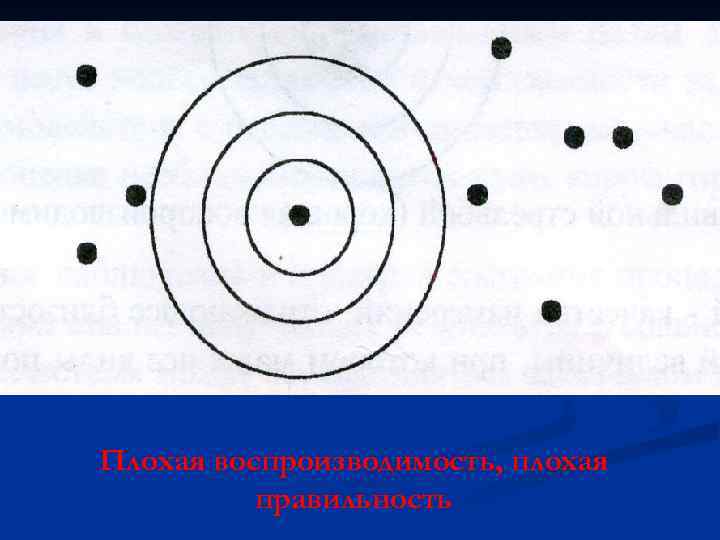 Плохая воспроизводимость, плохая правильность 