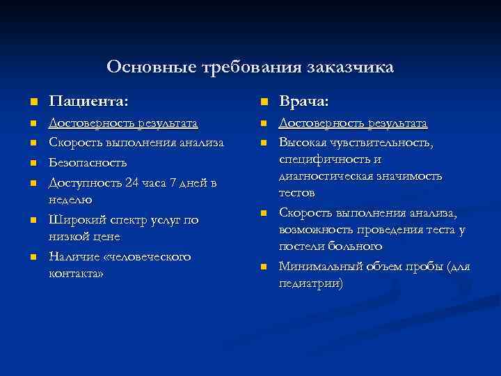 Основные требования заказчика n Пациента: n Врача: n Достоверность результата Скорость выполнения анализа Безопасность