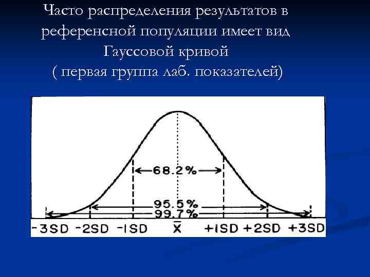 Часто распределения результатов в референсной популяции имеет вид Гауссовой кривой ( первая группа лаб.