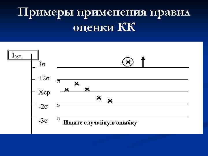 + Примеры применения правил оценки КК 3σ +2σ Хср -2σ -3σ 