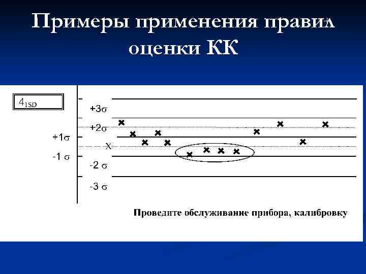 + Примеры применения правил оценки КК 