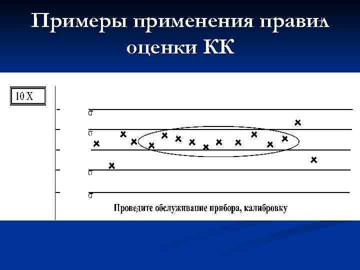 + Примеры применения правил оценки КК 