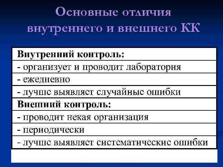 Основные отличия внутреннего и внешнего КК 