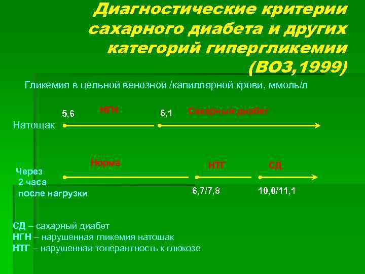 Диагностические критерии сахарного диабета и других категорий гипергликемии (ВОЗ, 1999) Гликемия в цельной венозной