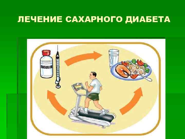 ЛЕЧЕНИЕ САХАРНОГО ДИАБЕТА 