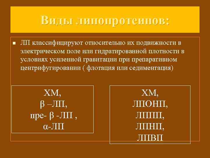 Виды липопротеинов: n ЛП классифицируют относительно их подвижности в электрическом поле или гидратированной плотности