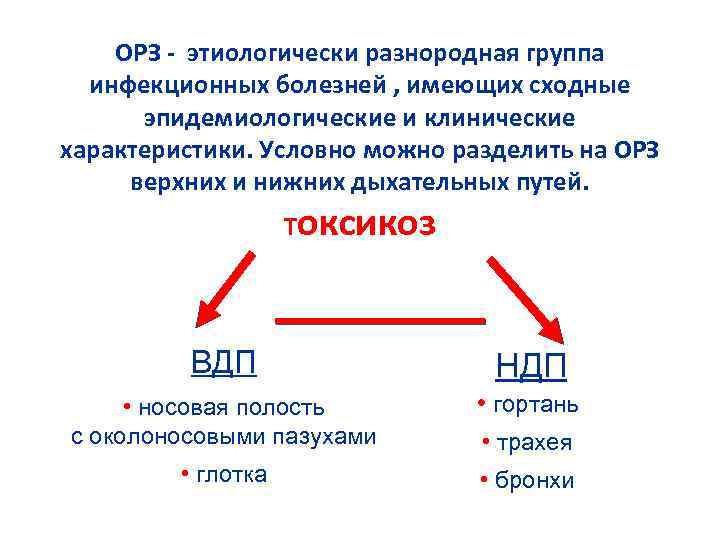 ОРЗ - этиологически разнородная группа инфекционных болезней , имеющих сходные эпидемиологические и клинические характеристики.