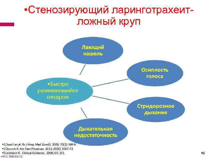 Стенозированный ларинготрахеит у детей