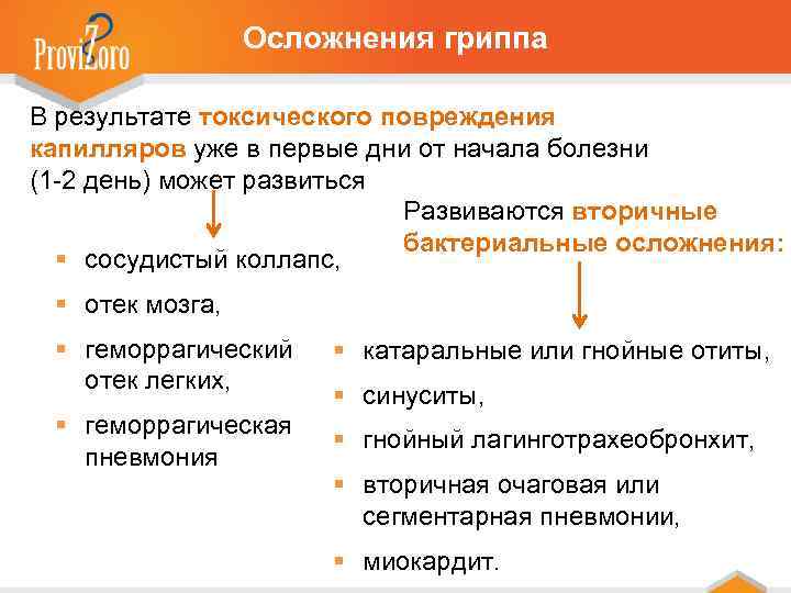 Осложнения гриппа В результате токсического повреждения капилляров уже в первые дни от начала болезни