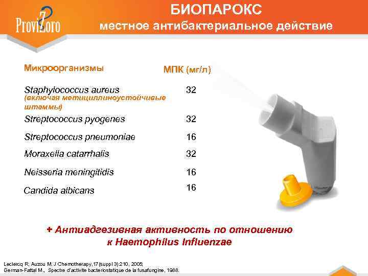 БИОПАРОКС местное антибактериальное действие Микроорганизмы MПК (мг/л) Staphylococcus aureus 32 Streptococcus pyogenes 32 Streptococcus