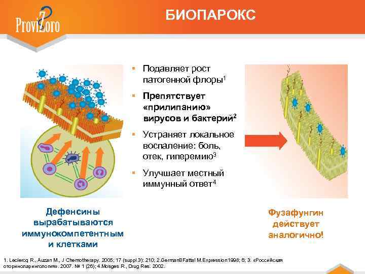 БИОПАРОКС § Подавляет рост патогенной флоры1 § Препятствует «прилипанию» вирусов и бактерий 2 §