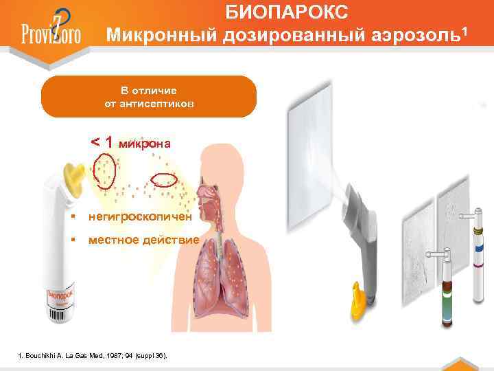 БИОПАРОКС Микронный дозированный аэрозоль1 В отличие от антисептиков < 1 микрона § негигроскопичен §