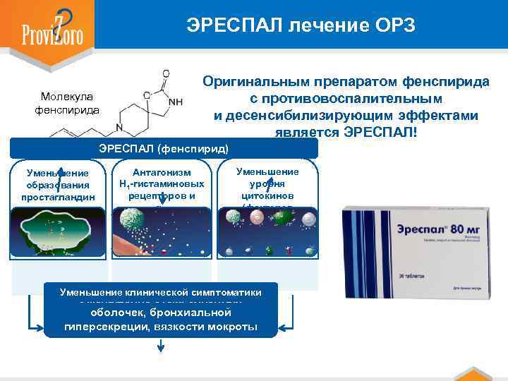 ЭРЕСПАЛ лечение ОРЗ Молекула фенспирида Оригинальным препаратом фенспирида с противовоспалительным и десенсибилизирующим эффектами является